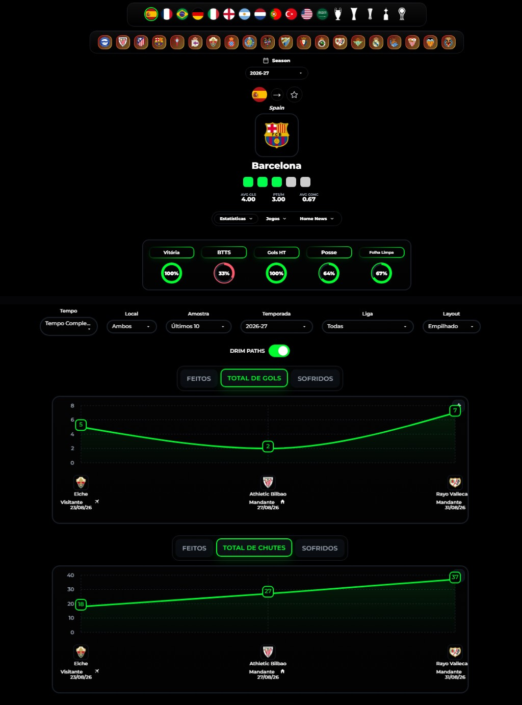 Homestats: time, estatísticas e gráficos de jogo